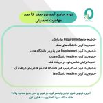 54. دوره آفلاین جامع آموزش صفر تا صد مهاجرت تحصیلی - تصویر 3